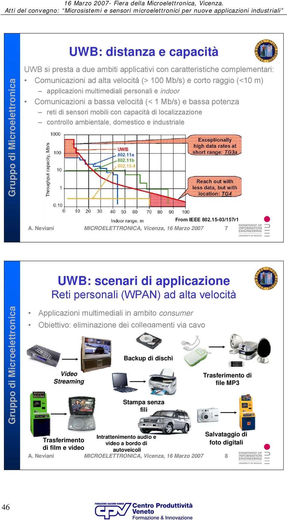 Neviani MICROELETTRONICA, Vicenza, 16 Marzo 2007 7 UWB: scenari di applicazione Reti personali (WPAN) ad alta velocità Applicazioni multimediali in ambito consumer Obiettivo: eliminazione dei