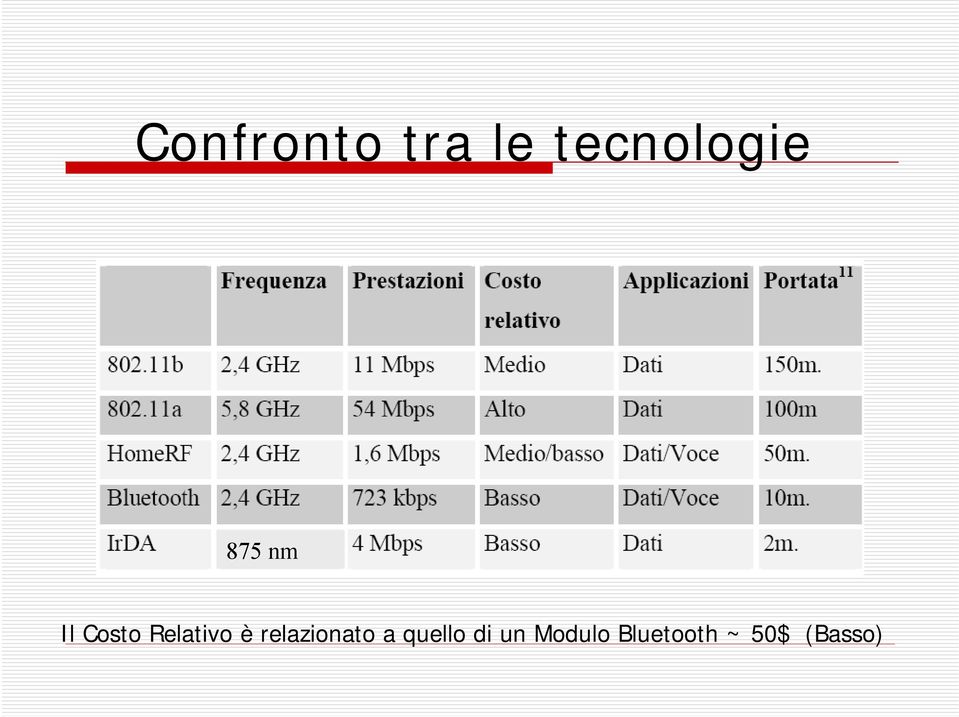 relazionato a quello di un