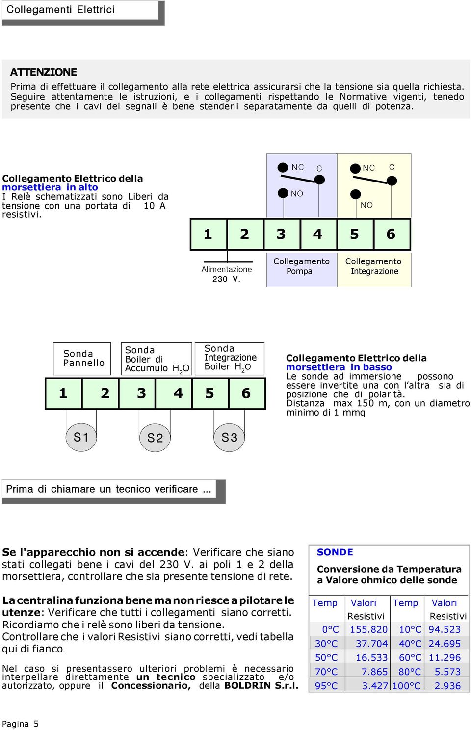 Collegamento Elettrico della morsettiera in alto I Relè schematizzati sono Liberi da tensione con una portata di 10 A resistivi. NC C NC C NO NO 1 2 3 4 5 6 Alimentazione 230 V.