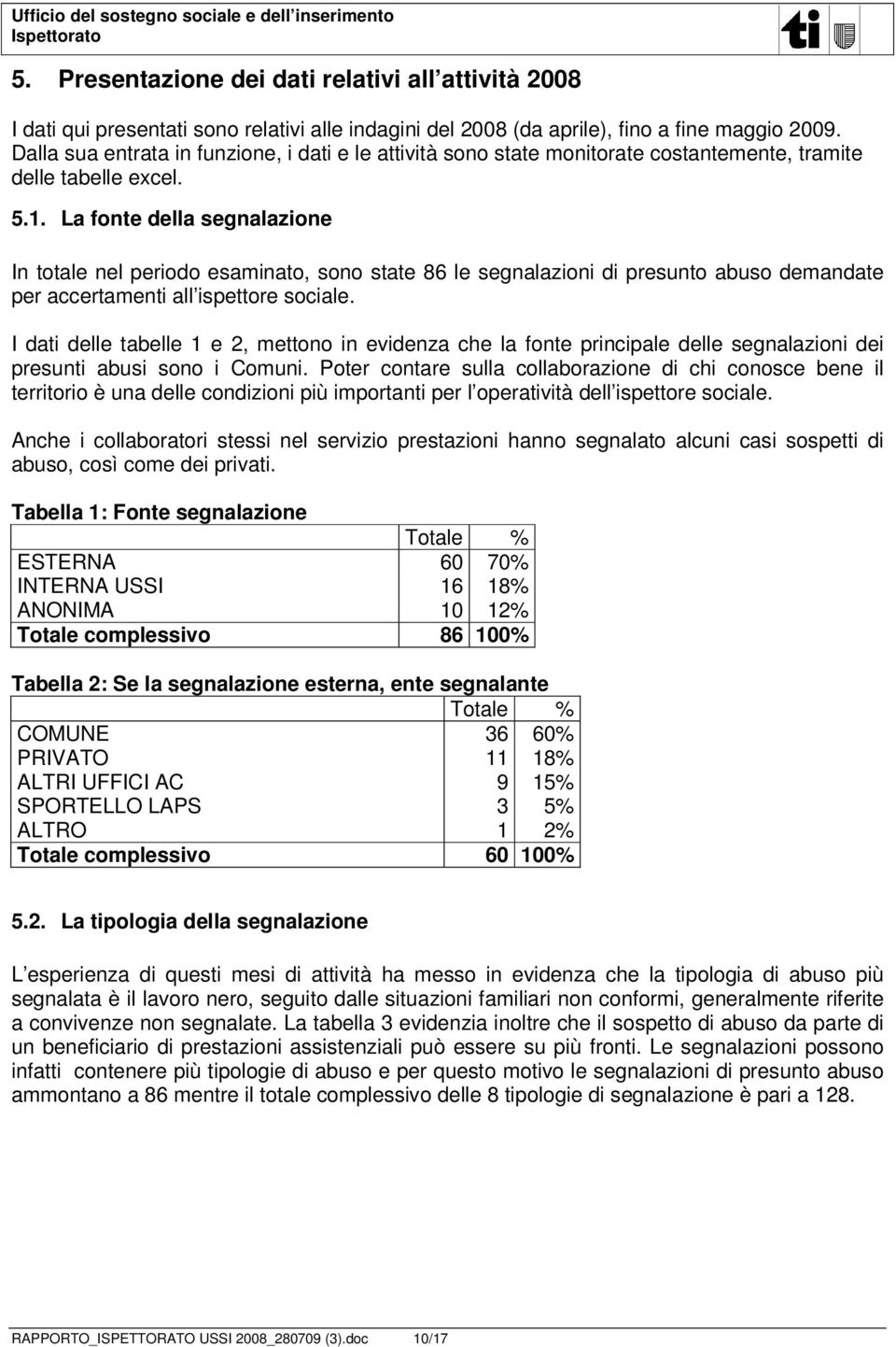 La fonte della segnalazione In totale nel periodo esaminato, sono state 86 le segnalazioni di presunto abuso demandate per accertamenti all ispettore sociale.