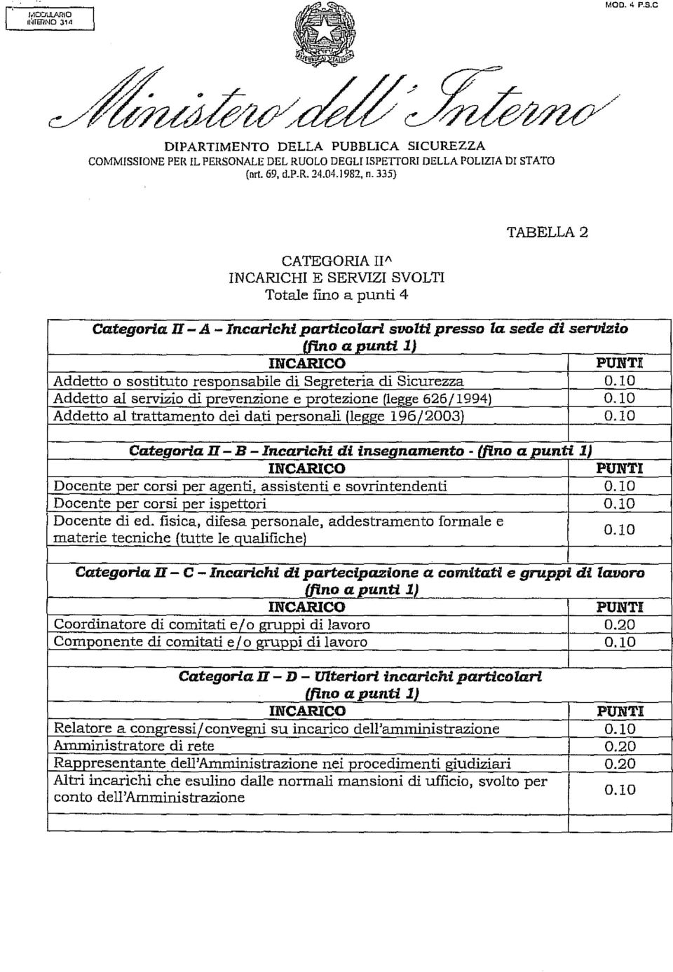 svolti presso la sede di servizio -(fino a punti l) INCARICO PUNTI Addetto o sostituto responsabile di Segr_eteria di Sicurezza 0.10 Addetto al servizio di prevenzione e protezione (legge 626/1994) 0.