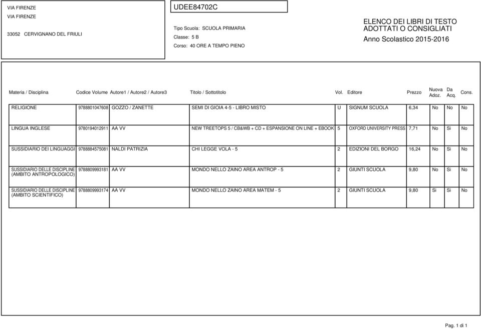 LINGUAGGI 9788884575081 NALDI PATRIZIA CHI LEGGE VOLA - 5 2 EDIZIONI DEL BORGO 16,24 No Si No (AMBITO ANTROPOLOGICO) 9788809993181 AA VV MONDO NELLO