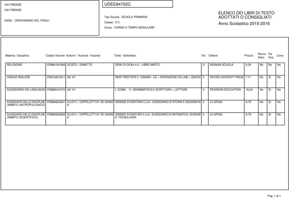 EDUCATION 16,24 No Si No (AMBITO ANTROPOLOGICO) 9788846832641 ALLEVI L / CAPPELLETTI M / DE GIANNI A GRANDE AVVENTURA 5 (LA) / SUSSIDIARIO DI STORIA E GEOGRAFIA 2 LA SPIGA