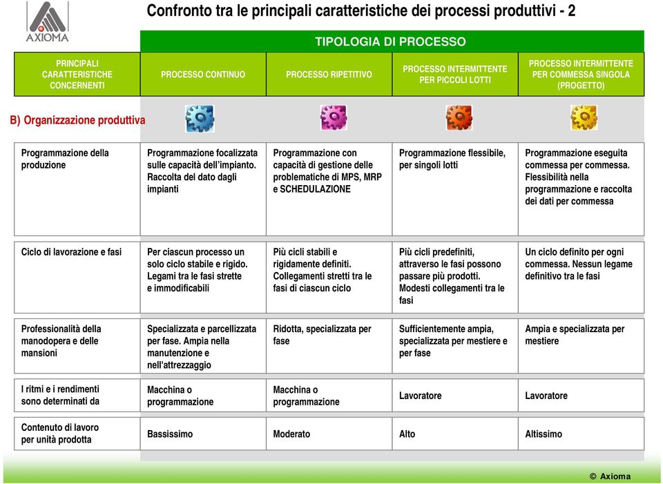 per commessa. Flessibilità nella programmazione e raccolta dei dati per commessa Ciclo di lavorazione e fasi Per ciascun processo un solo ciclo stabile e rigido.