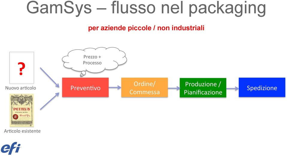 Prezzo + Processo Nuovo ar6colo Preven6vo