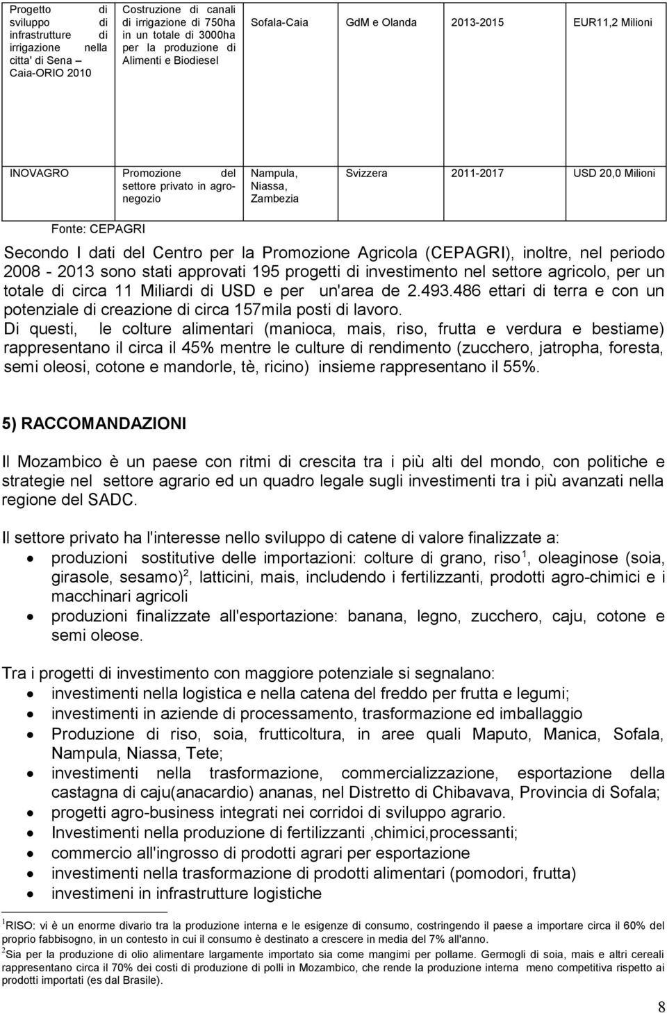 Secondo I dati del Centro per la Promozione Agricola (CEPAGRI), inoltre, nel periodo 2008-2013 sono stati approvati 195 progetti di investimento nel settore agricolo, per un totale di circa 11