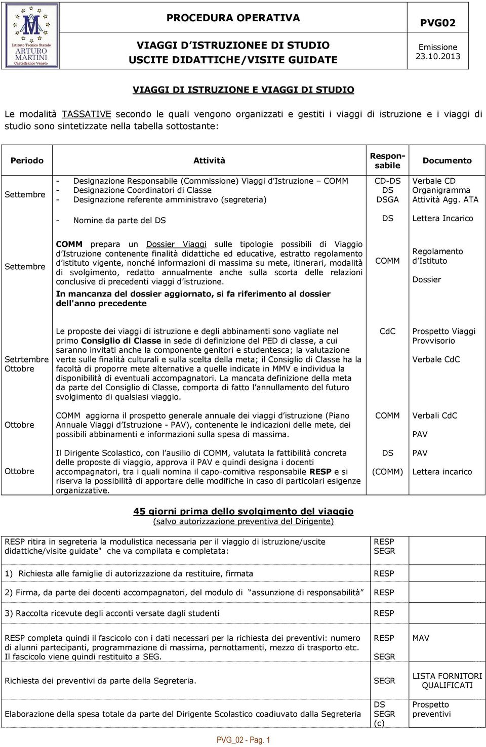 sottostante: Periodo Attività Responsabile Documento Settembre - Designazione Responsabile (Commissione) Viaggi d Istruzione COMM - Designazione Coordinatori di Classe - Designazione referente