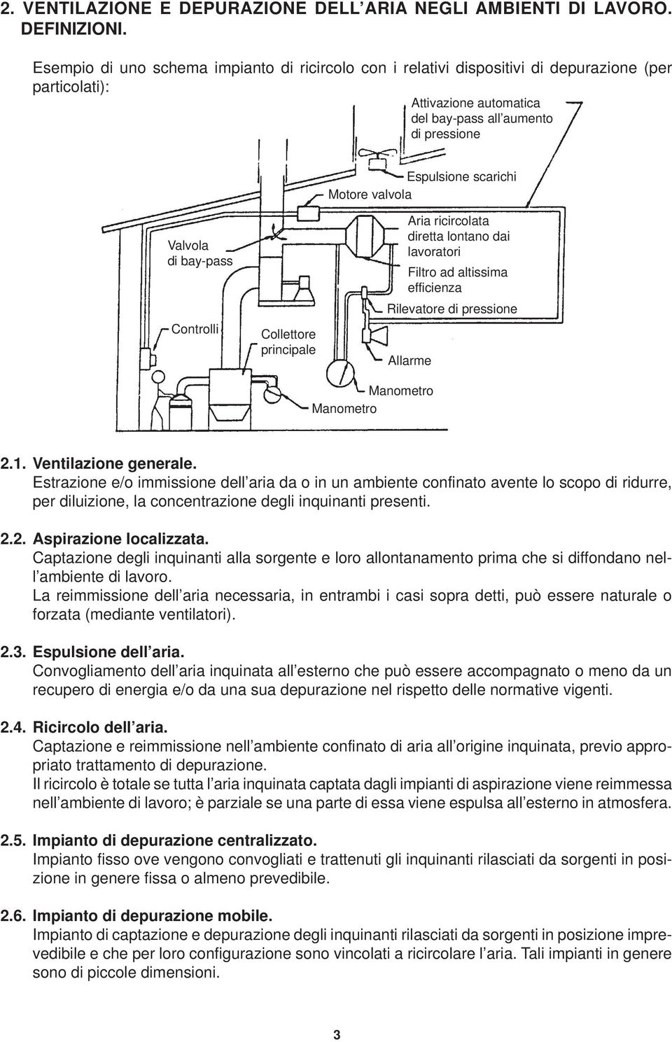 valvola Valvola di bay-pass Controlli Collettore principale Aria ricircolata diretta lontano dai lavoratori Filtro ad altissima efficienza Rilevatore di pressione Allarme Manometro Manometro 2.1.