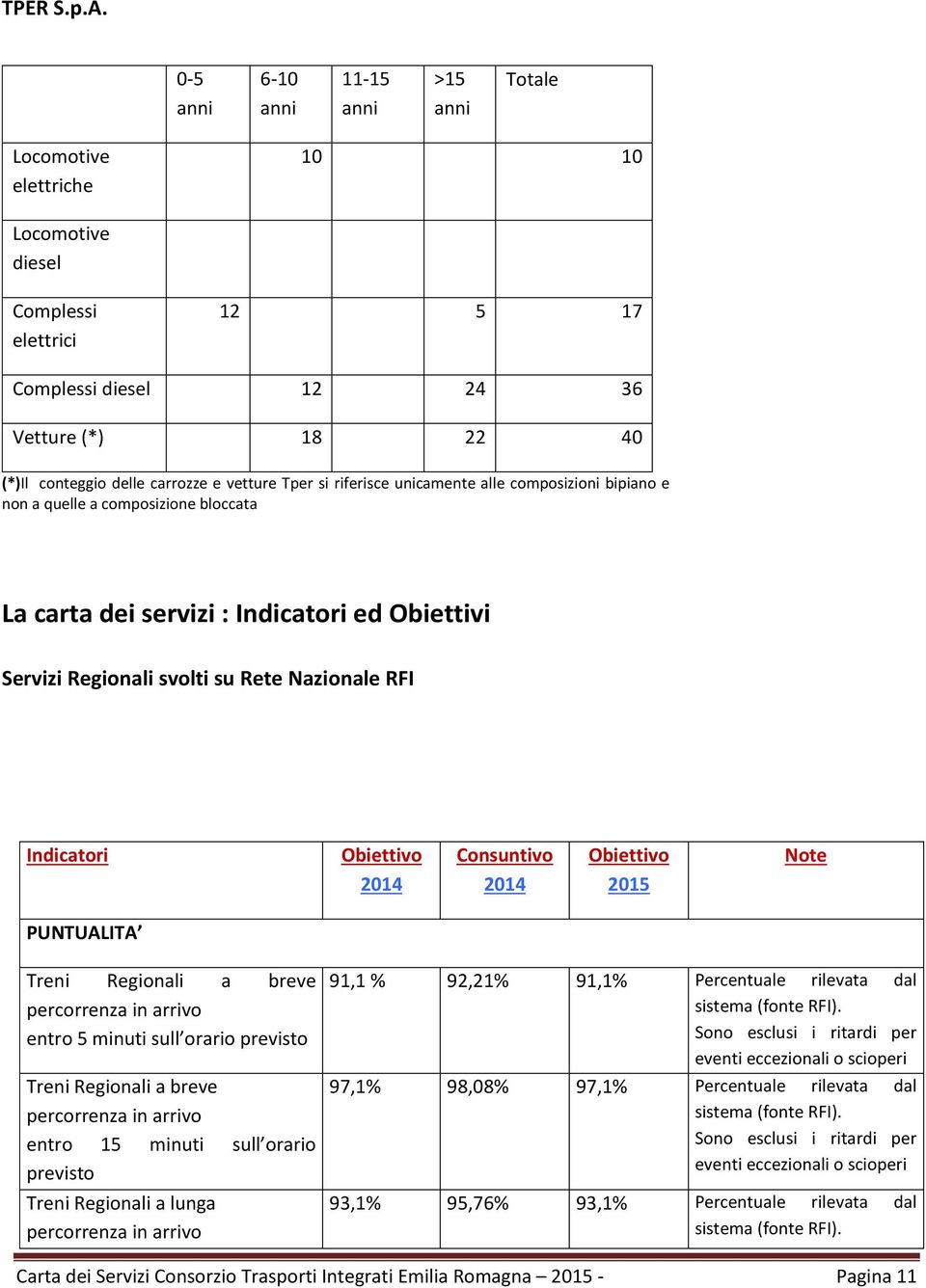 vetture Tper si riferisce unicamente alle composizioni bipiano e non a quelle a composizione bloccata La carta dei servizi : Indicatori ed Obiettivi Servizi Regionali svolti su Rete Nazionale RFI