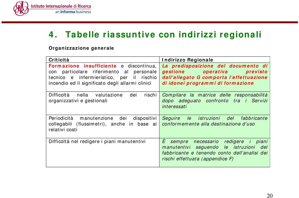 programmi di formazione Difficoltà nella valutazione dei rischi Compilare la matrice delle responsabilità organizzativi i e gestionali dopo adeguato confronto tra i Servizi i interessati Periodicità