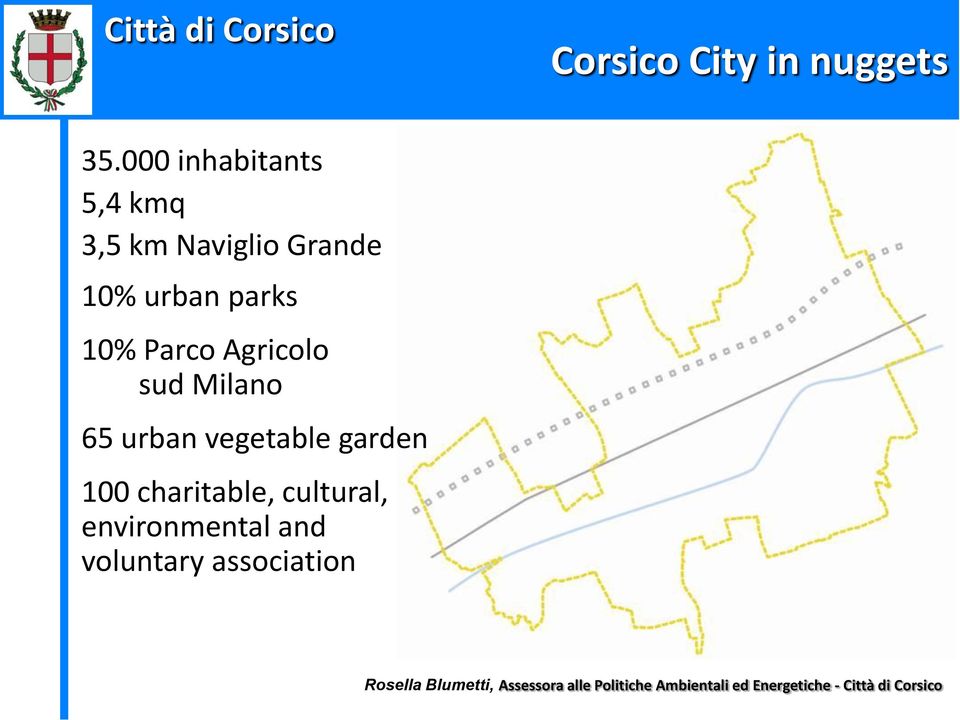 urban parks 10% Parco Agricolo sud Milano 65 urban