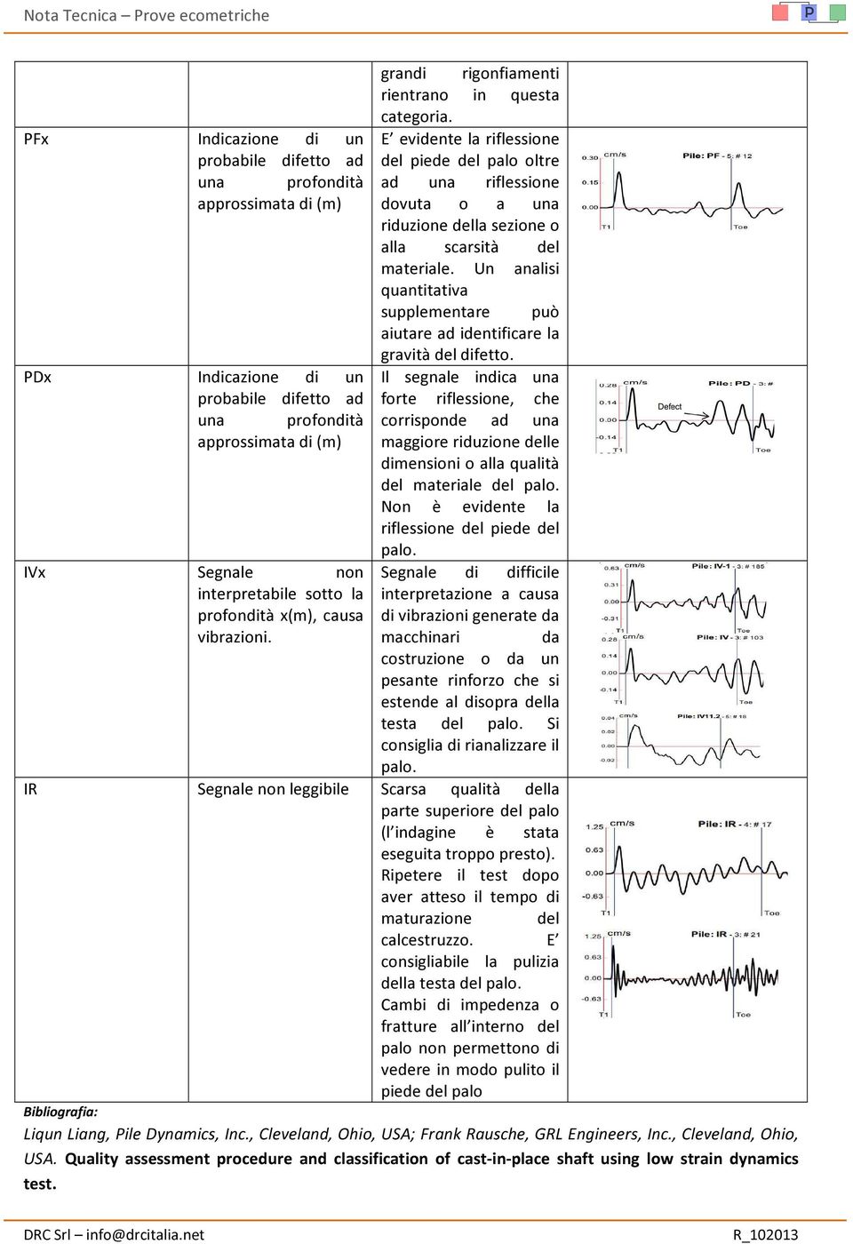 scarsità del materiale. Un analisi quantitativa supplementare può aiutare ad identificare la gravità del difetto.