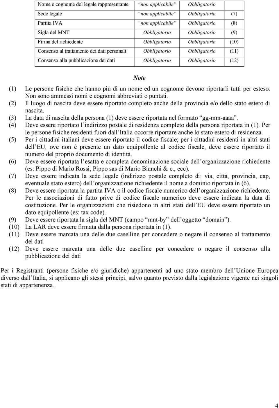 Note (1) Le persone fisiche che hanno più di un nome ed un cognome devono riportarli tutti per esteso. Non sono ammessi nomi e cognomi abbreviati o puntati.