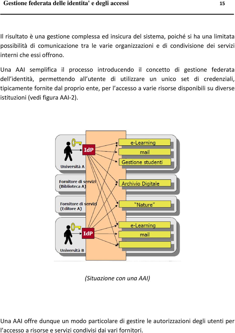 Una AAI semplifica il processo introducendo il concetto di gestione federata dell identità, permettendo all utente di utilizzare un unico set di credenziali, tipicamente