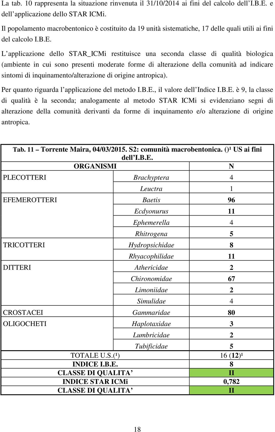 L applicazione dello STAR_ICMi restituisce una seconda classe di qualità biologica (ambiente in cui sono presenti moderate forme di alterazione della comunità ad indicare sintomi di