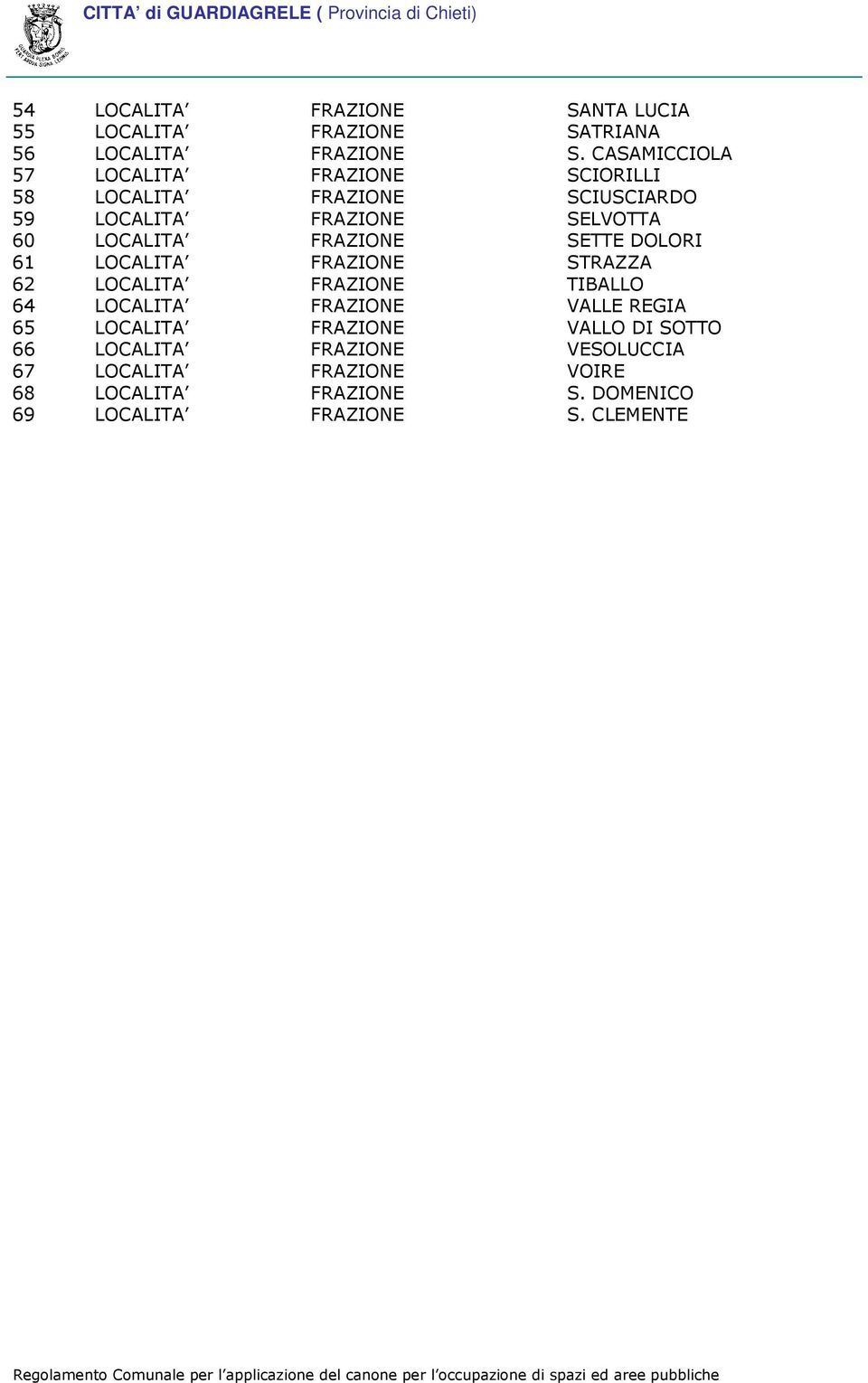 FRAZIONE SETTE DOLORI 61 LOCALITA FRAZIONE STRAZZA 62 LOCALITA FRAZIONE TIBALLO 64 LOCALITA FRAZIONE VALLE REGIA 65