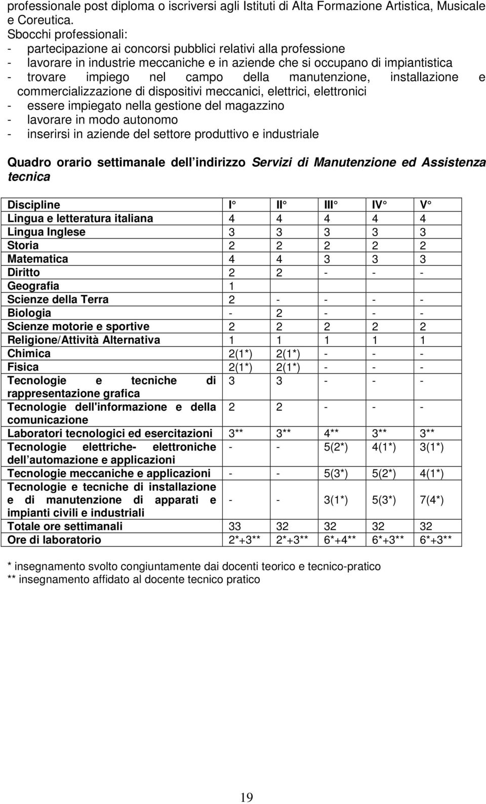 della manutenzione, installazione e commercializzazione di dispositivi meccanici, elettrici, elettronici - essere impiegato nella gestione del magazzino - lavorare in modo autonomo - inserirsi in