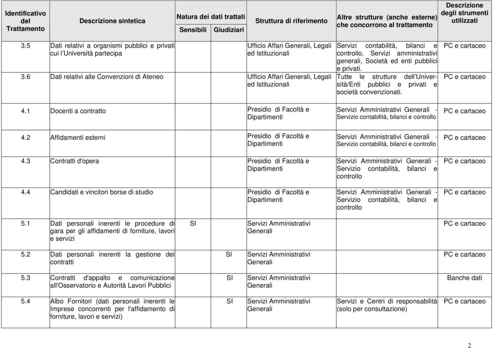 1 Docenti a contratto Presidio di Facoltà e Dipartimenti Servizi contabilità, bilanci e, Servizi amministrativi generali, Società ed enti pubblici e privati.