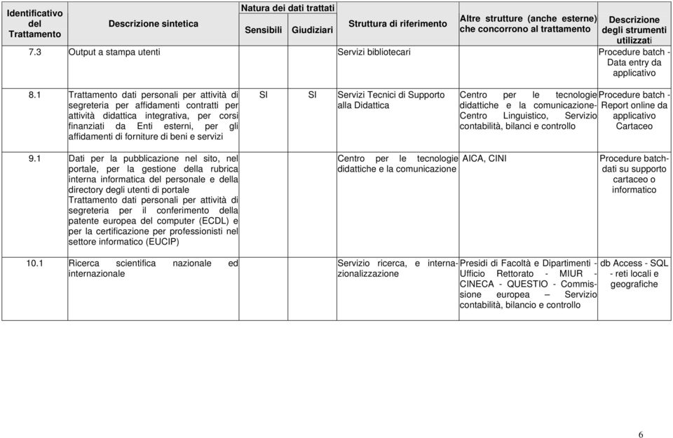 Servizi Tecnici di Supporto alla Didattica Centro per le tecnologie Procedure batch - didattiche e la comunicazione- Report online da Centro Linguistico, Servizio applicativo contabilità, bilanci e