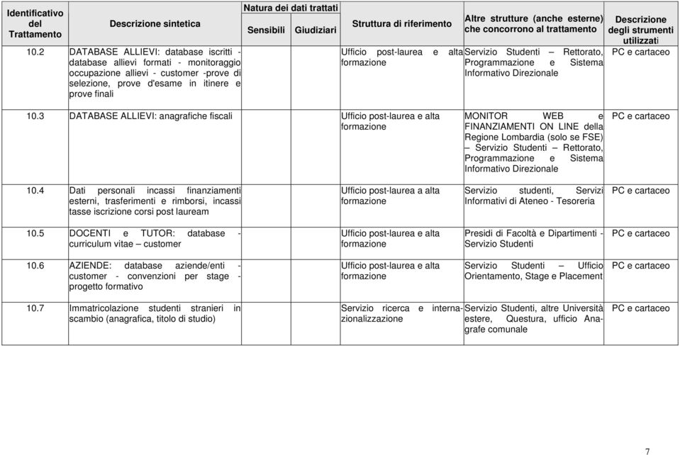 Servizio Studenti Rettorato, Programmazione e Sistema Informativo Direzionale 10.