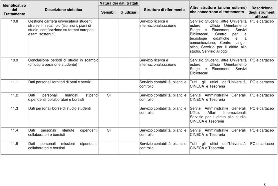 Studenti, altre Università estere, Ufficio Orientamento Stage e Placement, Servizi Bibliotecari, Centro per le tecnologie didattiche e la comunicazione, Centro Linguistico, Servizio per il diritto