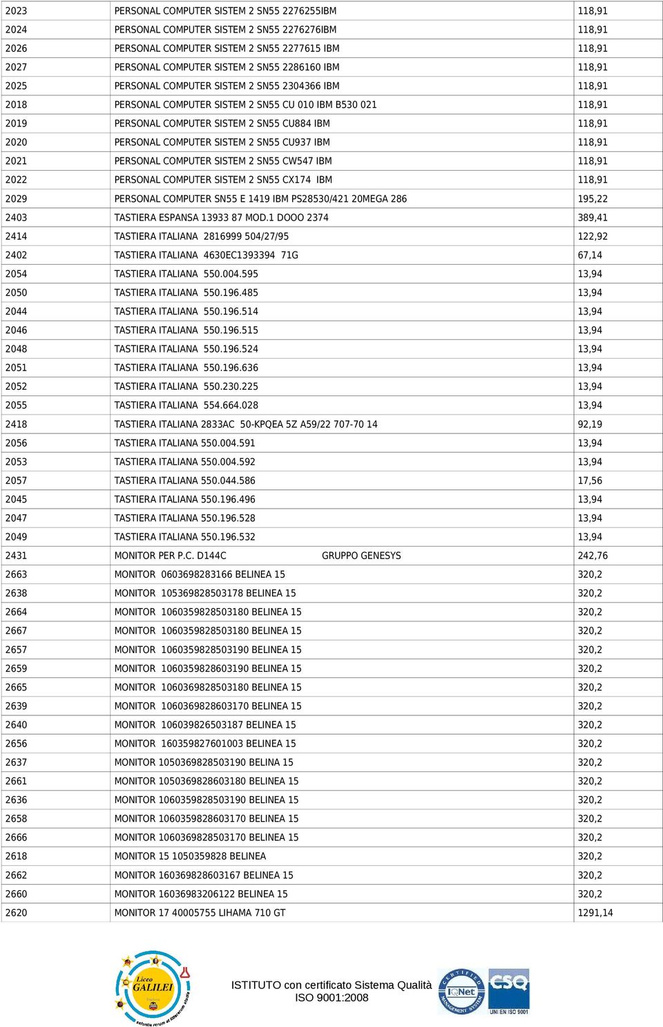 2020 PERSONAL COMPUTER SISTEM 2 SN55 CU937 IBM 118,91 2021 PERSONAL COMPUTER SISTEM 2 SN55 CW547 IBM 118,91 2022 PERSONAL COMPUTER SISTEM 2 SN55 CX174 IBM 118,91 2029 PERSONAL COMPUTER SN55 E 1419