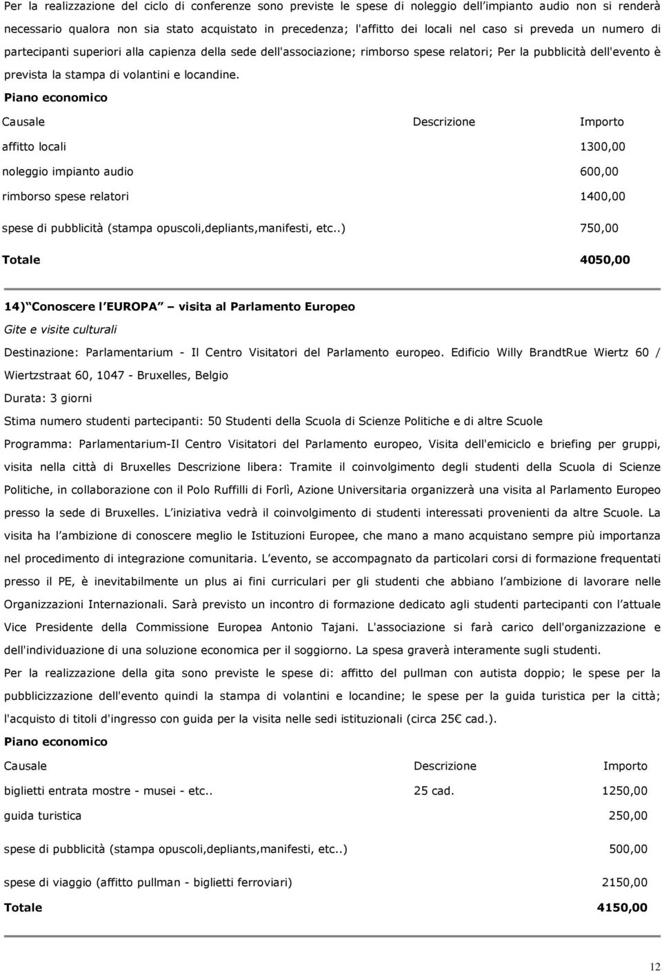 affitto locali 1300,00 noleggio impianto audio 600,00 rimborso spese relatori 1400,00 750,00 Totale 4050,00 14) Conoscere l EUROPA visita al Parlamento Europeo Gite e visite culturali Destinazione: