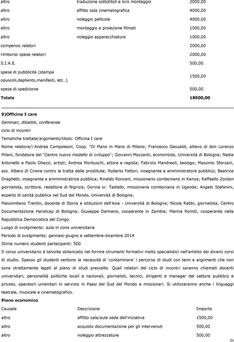 500,00 1500,00 spese di spedizione 500,00 Totale 18500,00 9)Officina I care Seminari, dibattiti, conferenze ciclo di incontri Tematiche trattate/argomento/titolo: Officina I care Nome