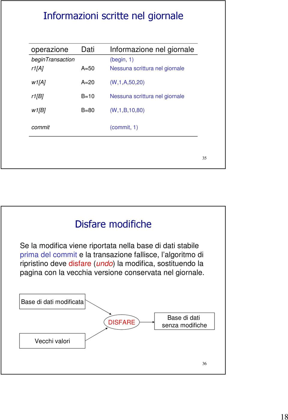 base di dati stabile prima del commit e la transazione fallisce, l algoritmo di ripristino deve disfare (undo) la modifica,