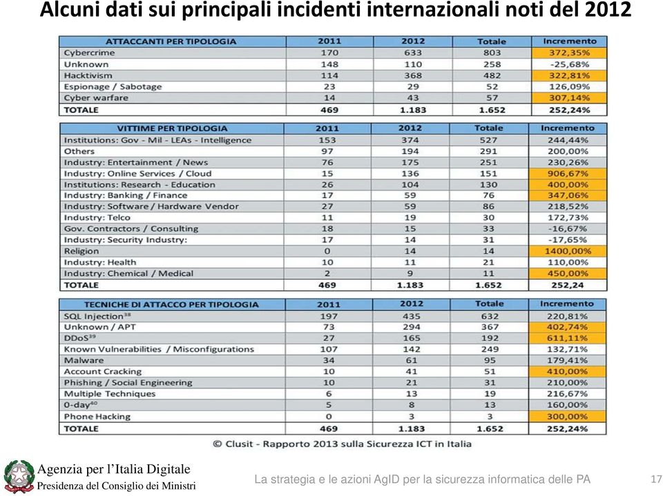 2012 La strategia e le azioni