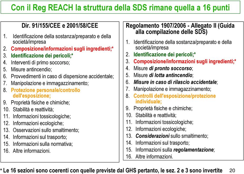 Manipolazione e immagazzinamento; 8. Protezione personale/controllo dell'esposizione; 9. Proprietà fisiche e chimiche; 10. Stabilità e reattività; 11. Informazioni tossicologiche; 12.