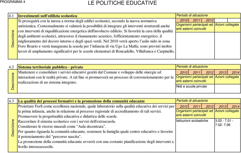 Si favorirà la cura della qualità degli ambienti scolastici, attraverso il risanamento acustico, l'efficientamento energetico, il miglioramento del decoro interno e degli spazi verdi.