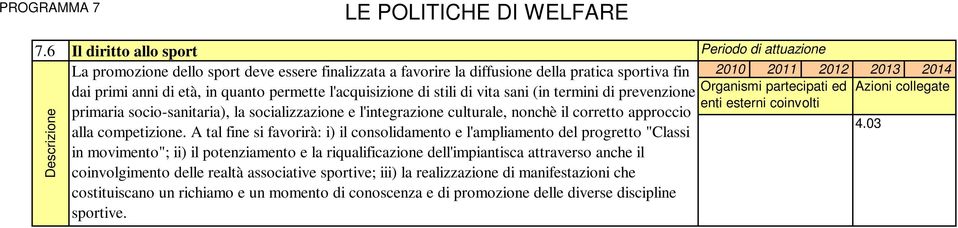 di vita sani (in termini di prevenzione primaria socio-sanitaria), la socializzazione e l'integrazione culturale, nonchè il corretto approccio 4.03 alla competizione.