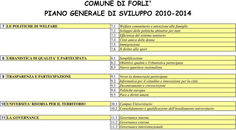 2 Obiettivo qualità e Urbanistica partecipata 8.3 Nuovo quartiere razionalista 9 TRASPARENZA E PARTECIPAZIONE 9.1 Verso la democrazia partecipata 9.