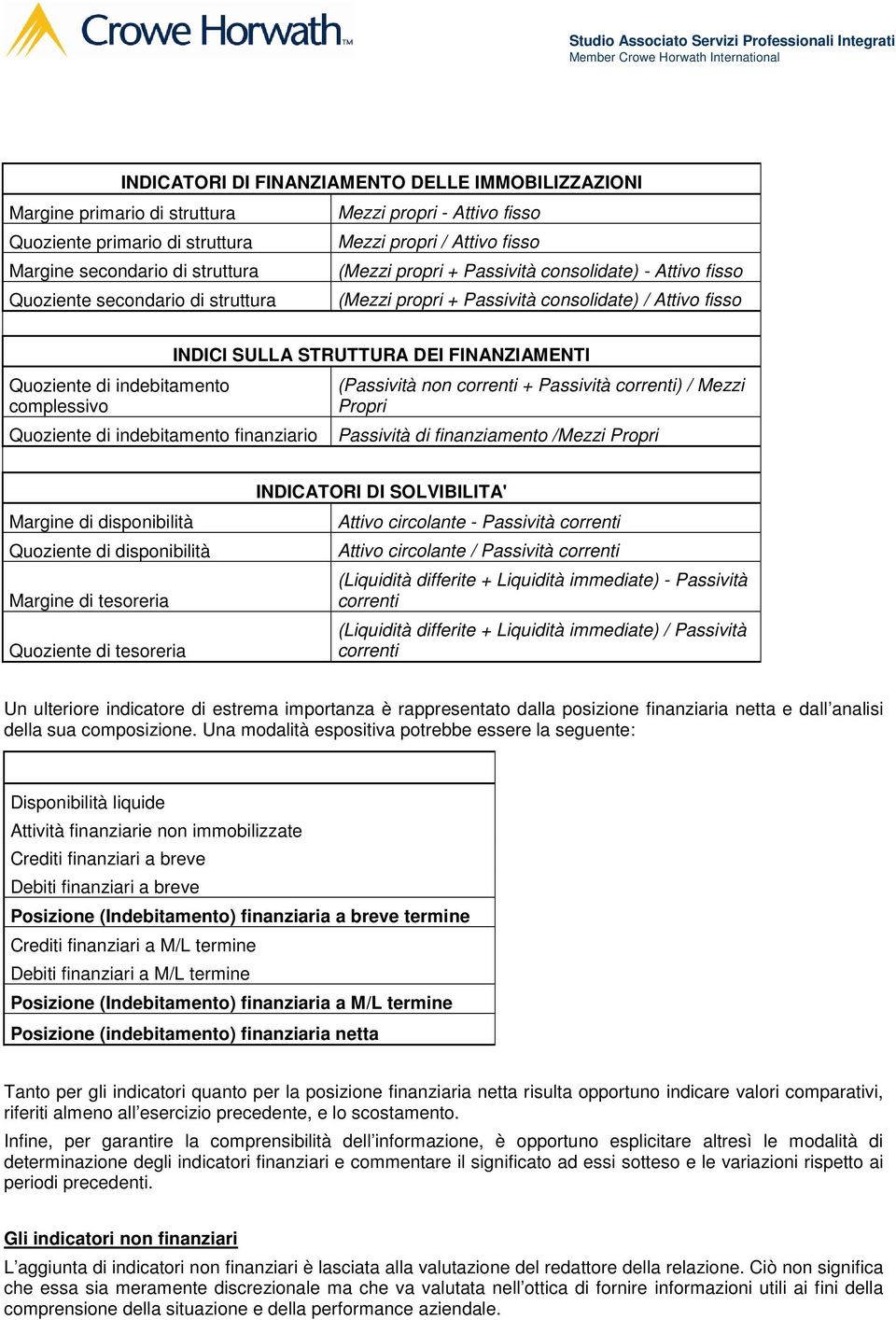 Quoziente di indebitamento finanziario INDICI SULLA STRUTTURA DEI FINANZIAMENTI (Passività non correnti + Passività correnti) / Mezzi Propri Passività di finanziamento /Mezzi Propri Margine di