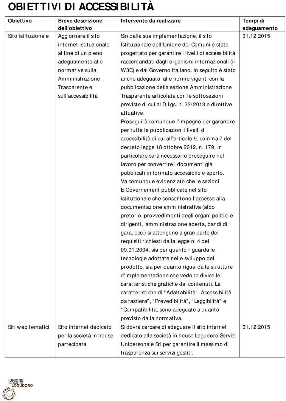 Unione dei Comuni è stato progettato per garantire i livelli di accessibilità raccomandati dagli organismi internazionali (il W3C) e dal Governo Italiano.