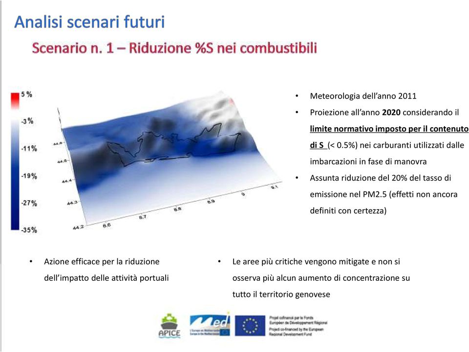 PM2.5 (effetti non ancora definiti con certezza) Azione efficace per la riduzione dell impatto delle attività portuali