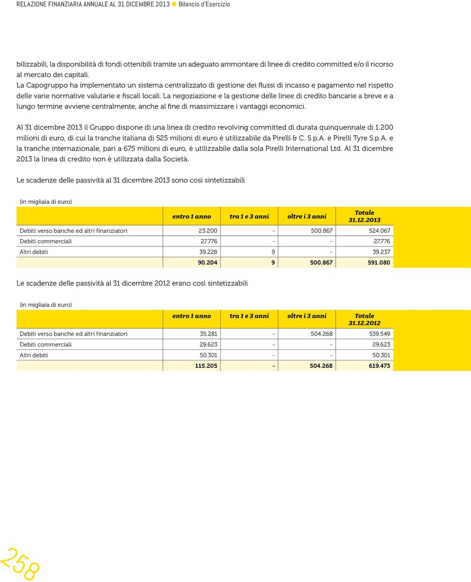 La negoziazione e la gestione delle linee di credito bancarie a breve e a lungo termine avviene centralmente, anche al fine di massimizzare i vantaggi economici.