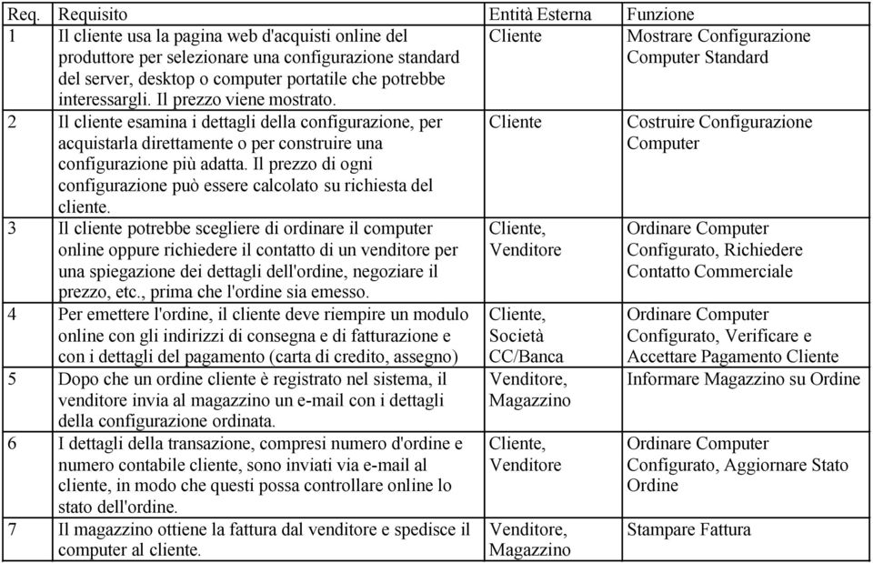 Il prezzo di ogni configurazione può essere calcolato su richiesta del cliente.