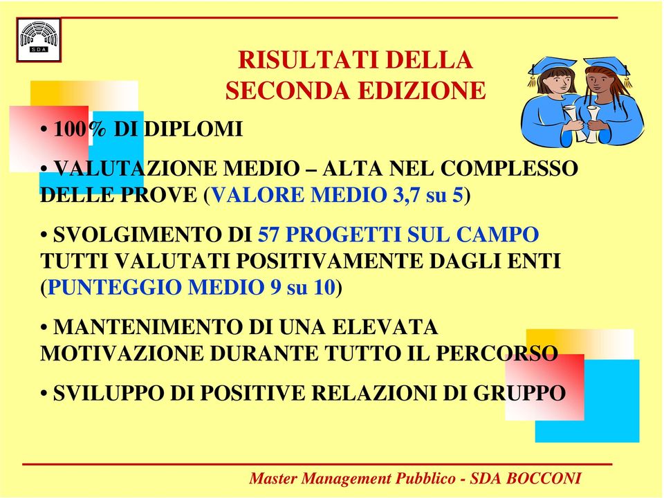 TUTTI VALUTATI POSITIVAMENTE DAGLI ENTI (PUNTEGGIO MEDIO 9 su 10) MANTENIMENTO DI