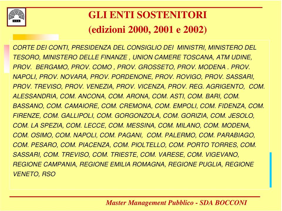 ALESSANDRIA, COM. ANCONA, COM. ARONA, COM. ASTI, COM. BARI, COM. BASSANO, COM. CAMAIORE, COM. CREMONA, COM. EMPOLI, COM. FIDENZA, COM. FIRENZE, COM. GALLIPOLI, COM. GORGONZOLA, COM. GORIZIA, COM.