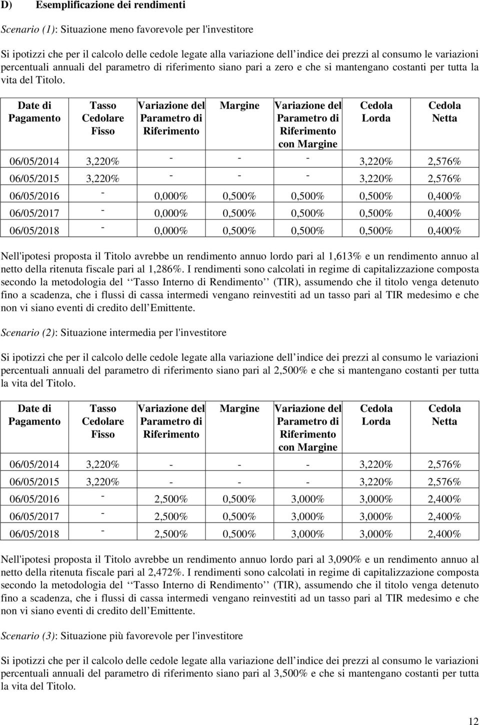 Date di Pagamento Tasso Cedolare Fisso Variazione del Parametro di Riferimento Margine Variazione del Parametro di Riferimento con Margine Cedola Lorda Cedola Netta 06/05/2014 3,220% - - - 3,220%