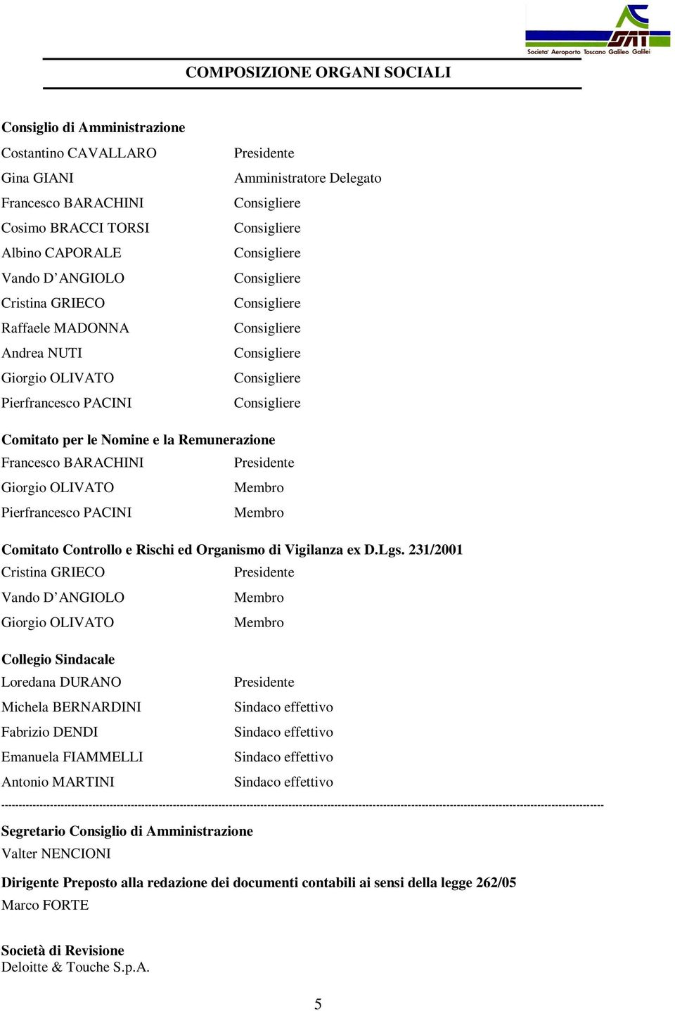 Comitato per le Nomine e la Remunerazione Francesco BARACHINI Presidente Giorgio OLIVATO Membro Pierfrancesco PACINI Membro Comitato Controllo e Rischi ed Organismo di Vigilanza ex D.Lgs.