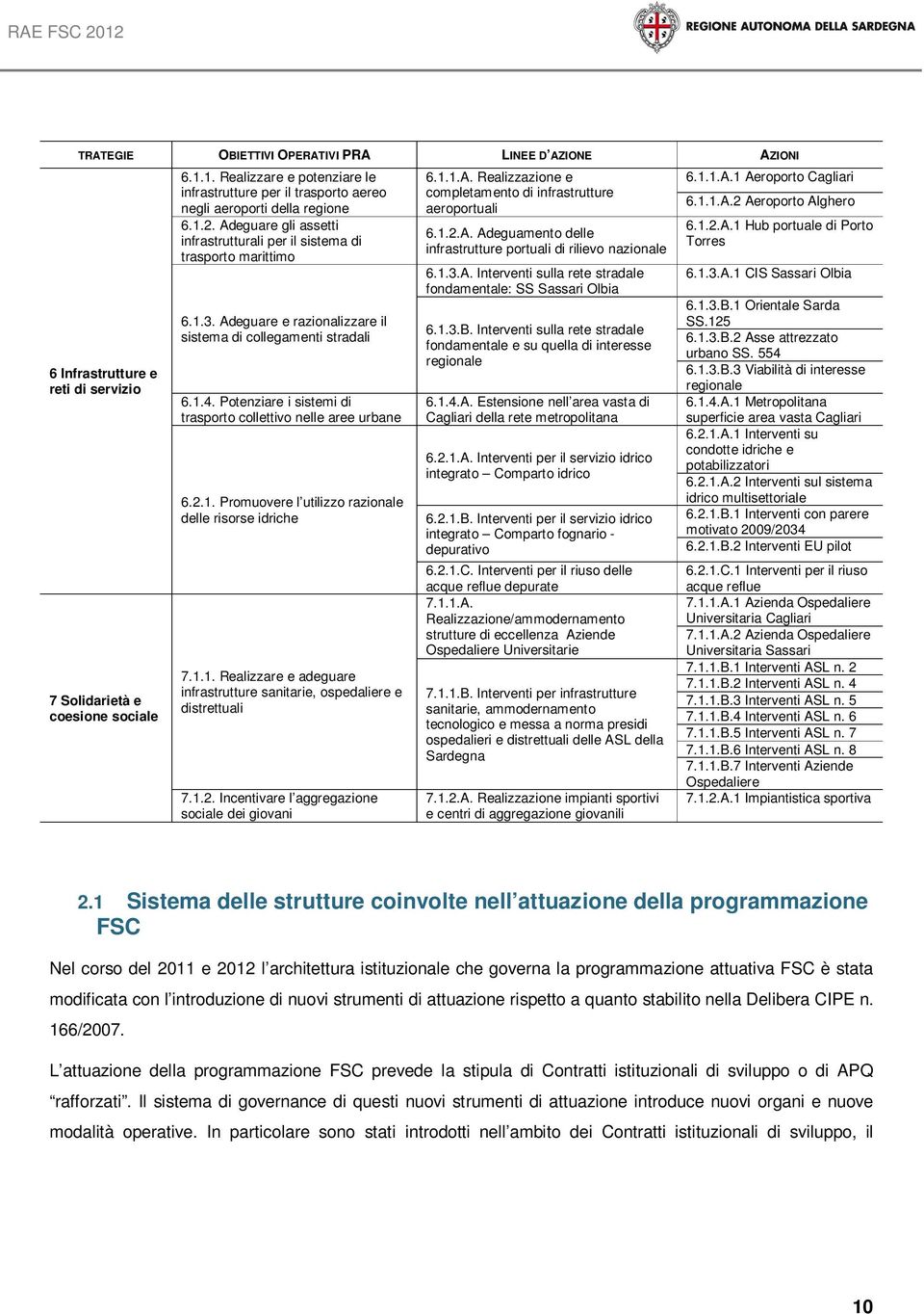 Adeguare e razionalizzare il sistema di collegamenti stradali 6.1.4. Potenziare i sistemi di trasporto collettivo nelle aree urbane 6.2.1. Promuovere l utilizzo razionale delle risorse idriche 7.1.1. Realizzare e adeguare infrastrutture sanitarie, ospedaliere e distrettuali 7.