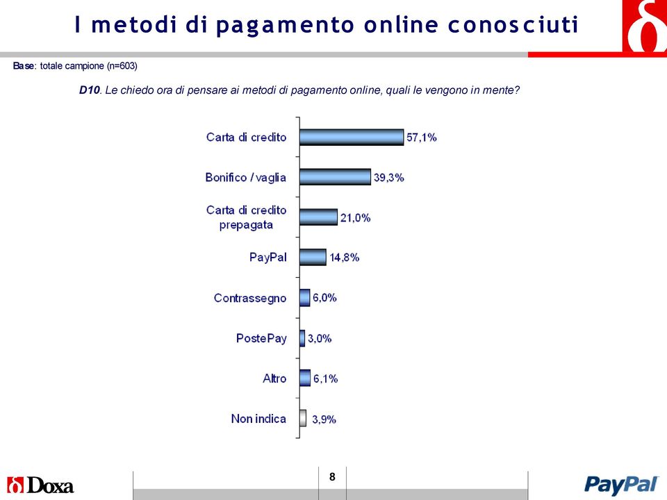 Le chiedo ora di pensare ai metodi di