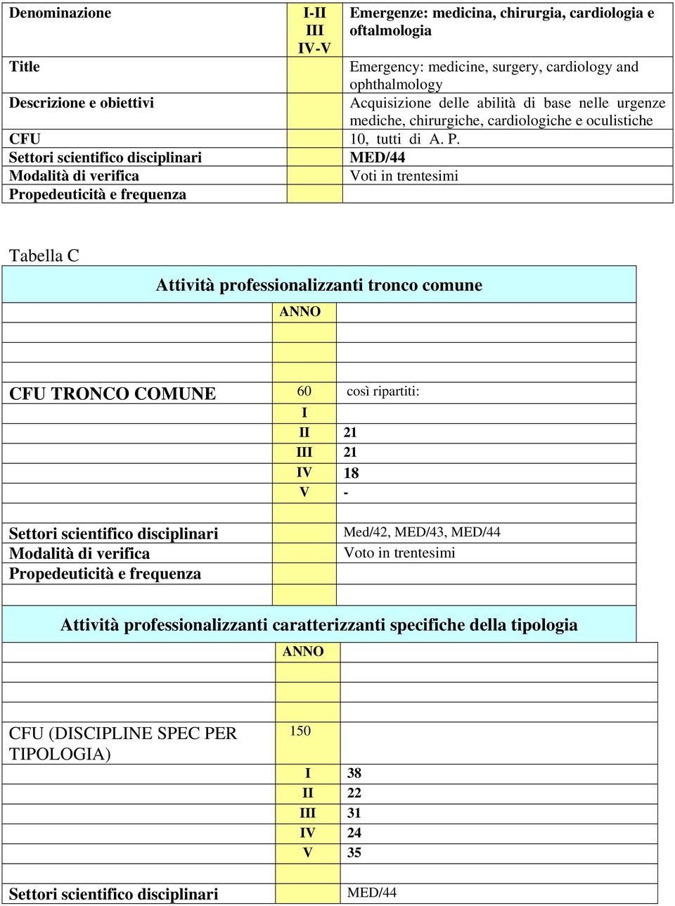 Tabella C Attività professionalizzanti tronco comune ANNO TRONCO COMUNE 60 così ripartiti: I II 21 III 21 IV 18 V - Med/42, MED/43,