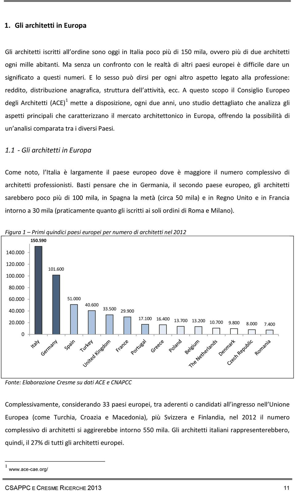 E lo sesso può dirsi per ogni altro aspetto legato alla professione: reddito, distribuzione anagrafica, struttura dell attività, ecc.