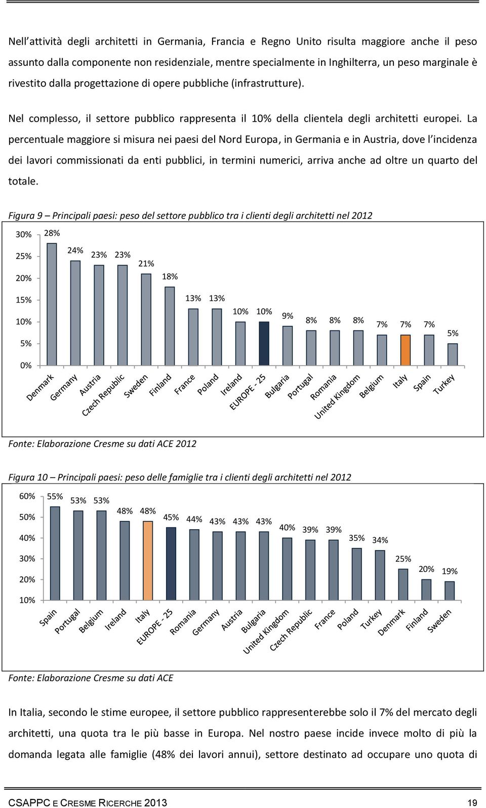 La percentuale maggiore si misura nei paesi del Nord Europa, in Germania e in Austria, dove l incidenza dei lavori commissionati da enti pubblici, in termini numerici, arriva anche ad oltre un quarto