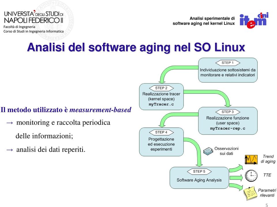 monitoring e raccolta periodica delle