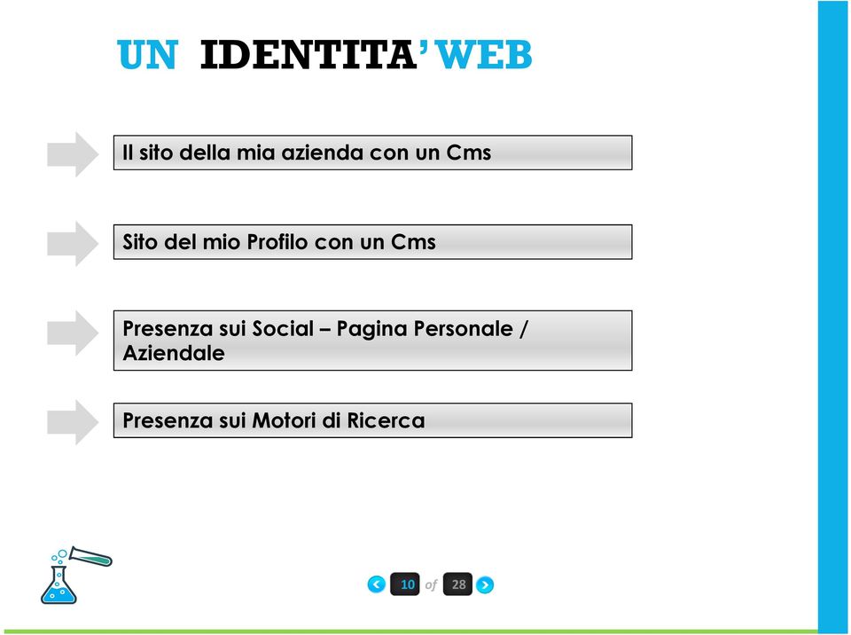 Presenza sui Social Pagina Personale /